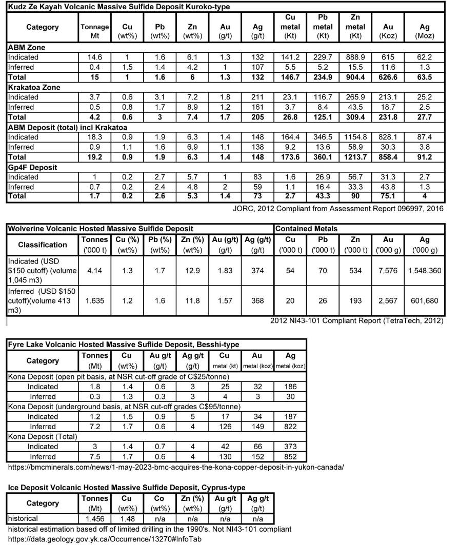 Data Table